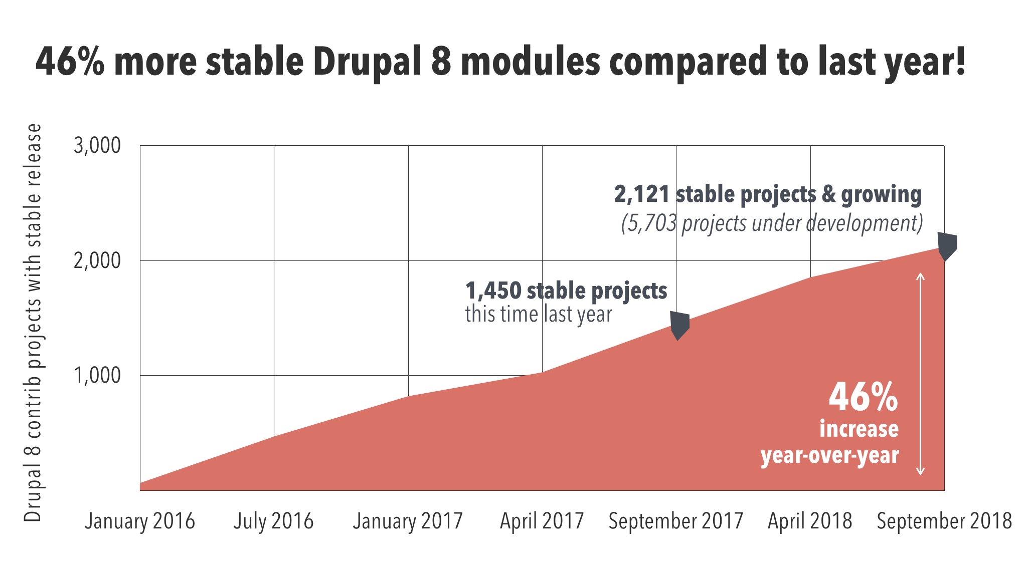 drupal